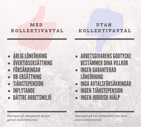 LO-distriktet i Norra Sverige - 17 mars firar vi Kollektivavtalets dag